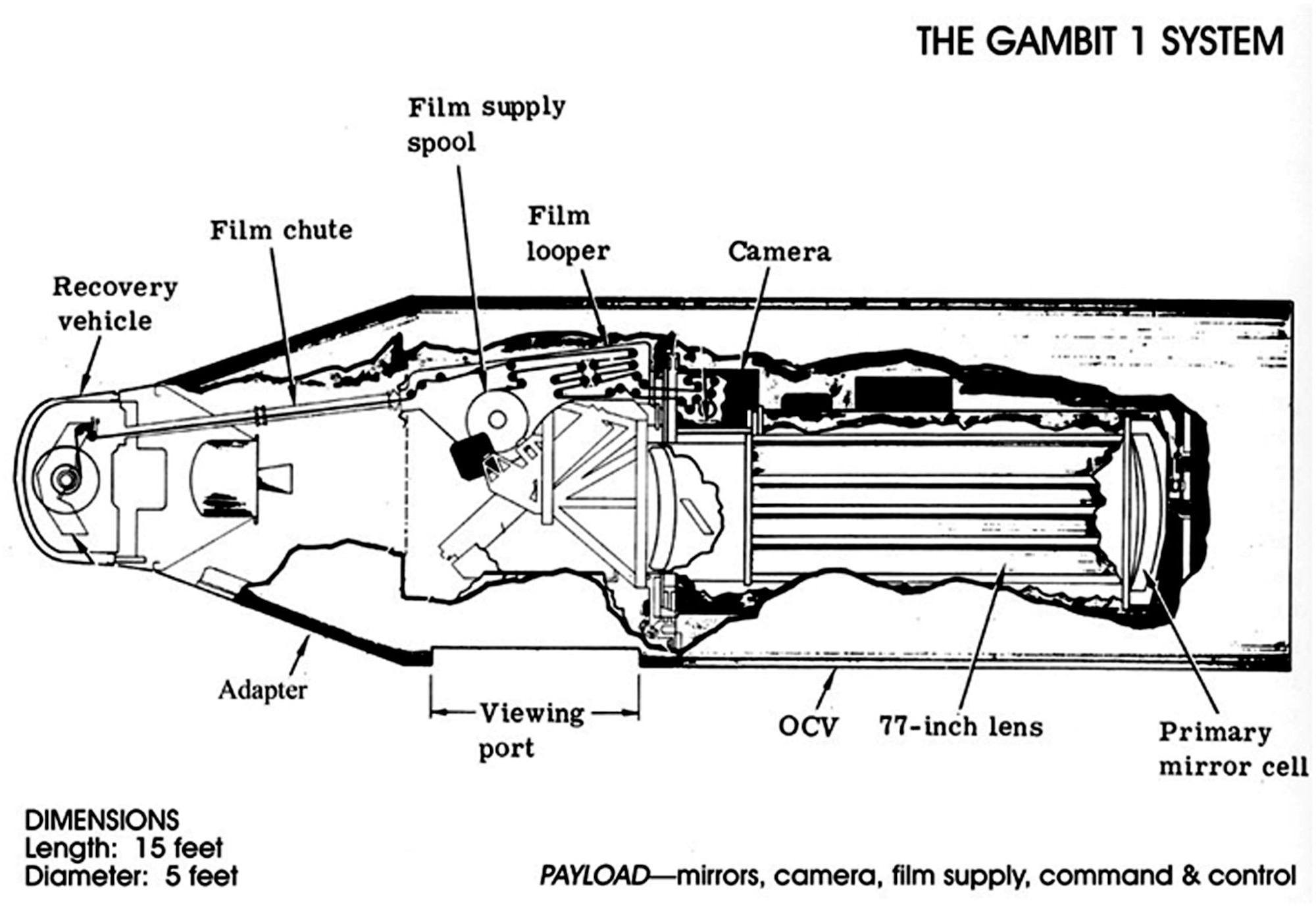 GAMBIT 1 KH-7 schematic showing the arrangement of the camera, film supply and re-entry vehicle. (Photo courtesy of National Reconnaissance Office)