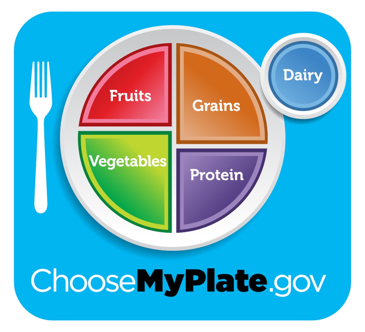 ChooseMyPlate.gov graphic