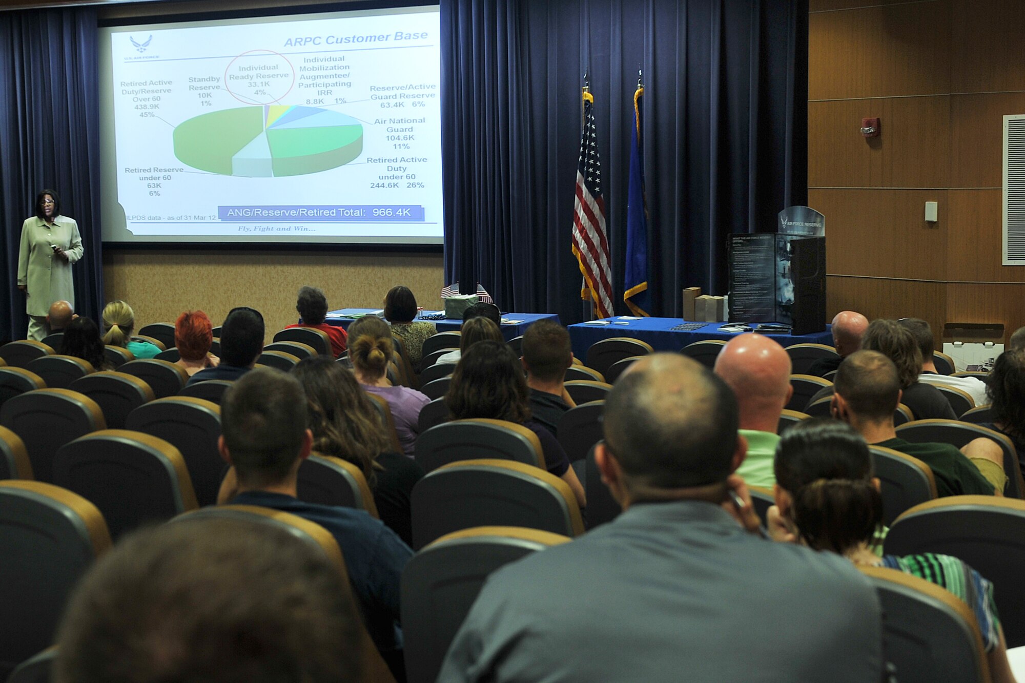 Reniese Johnson, Air Reserve Personnel Center, briefs U.S. Air Force Individual Ready Reserve Airmen during an IRR muster at the Air Force Weather Agency headquarters July 20 on Offutt Air Force Base, Neb. More than 42,000 are part of the IRR. (Photo by Charles Haymond)