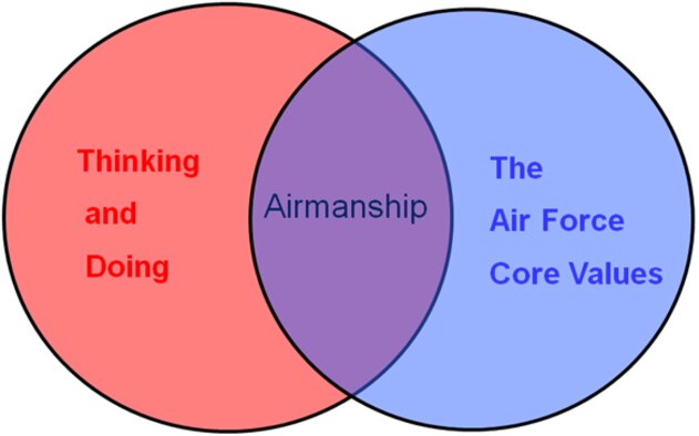 Airmanship