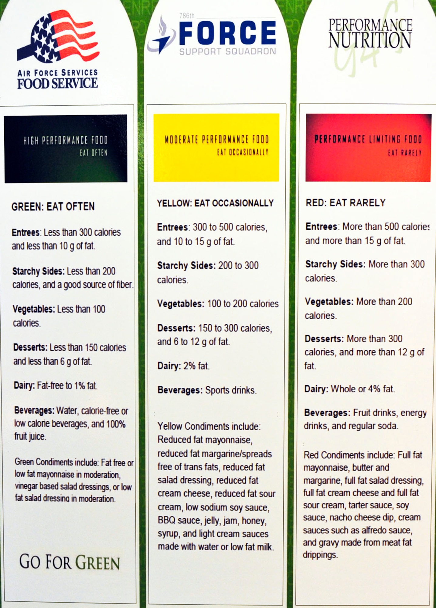 “Go for Green” posters like this one are hung throughout the dining facility here to explain to Airmen what the new color-coded system means. Green means eat often, yellow is eat occasionally and red is eat rarely. Maintaining a healthy diet is an important part of staying fit to fight. (U.S. Air Force photo/Tech. Sgt. Chad Thompson)