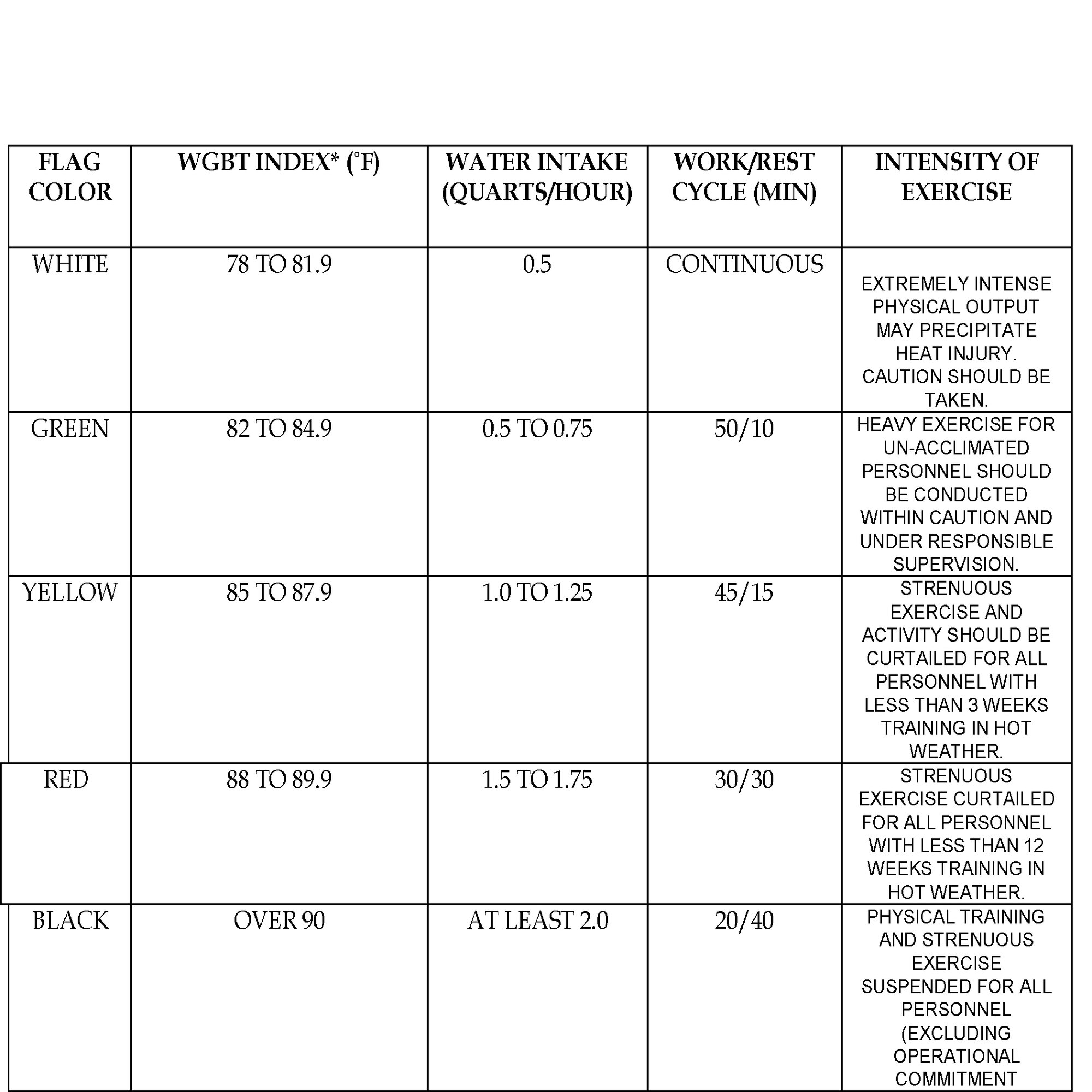 Stay cool as summer heats up > Kadena Air Base > News