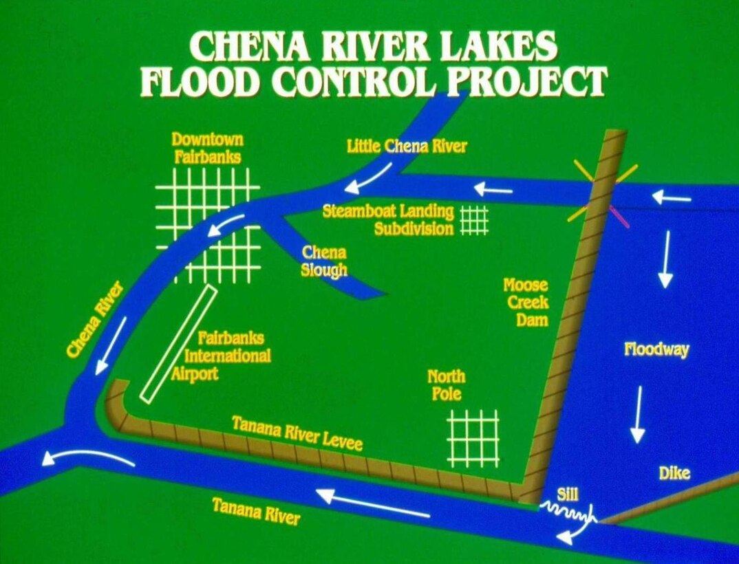 Chena project operations diagram.