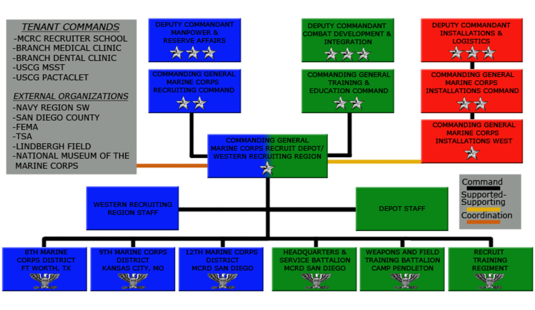 Org_Chart