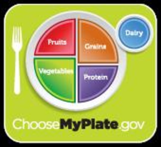 Graphic from www.choosemyplate.gov 