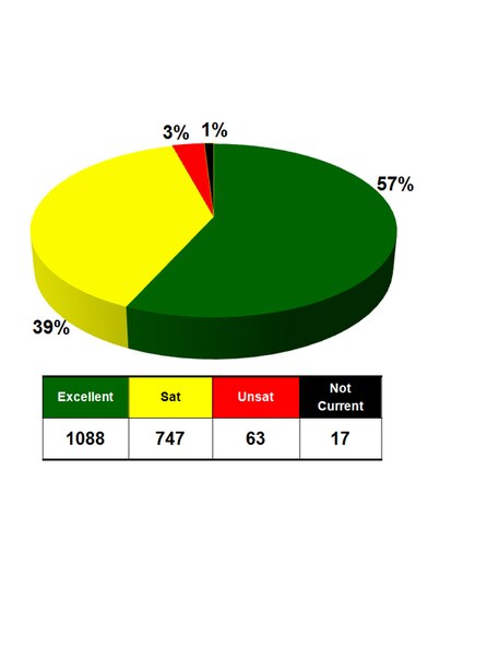90 at 90 Chart current as of March 2012