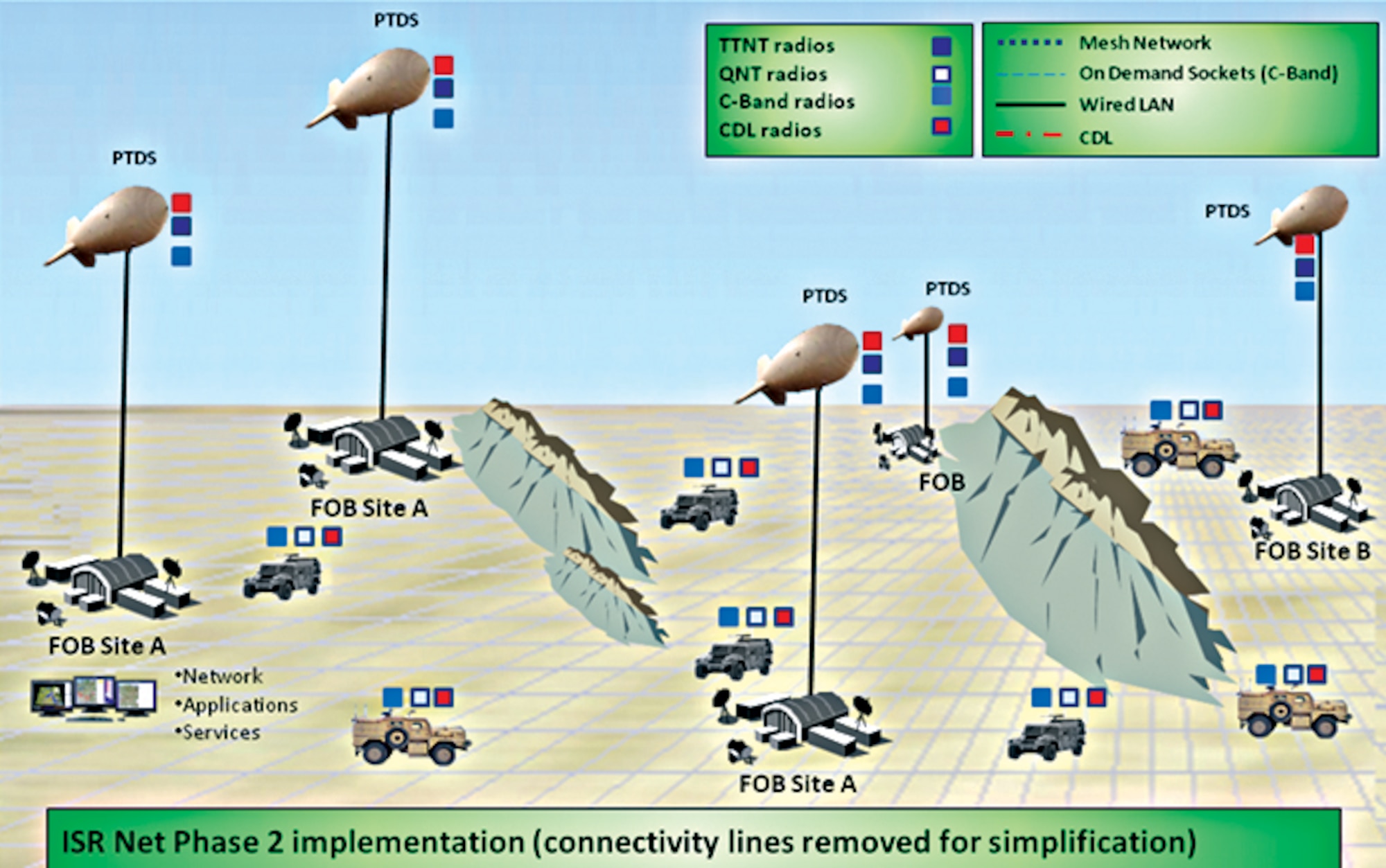 Tactical Targeting Network Technology (TTNT) and QUINT Networking Technology (QNT) are part of Airborne ISR-Net System. (AFRL Image)