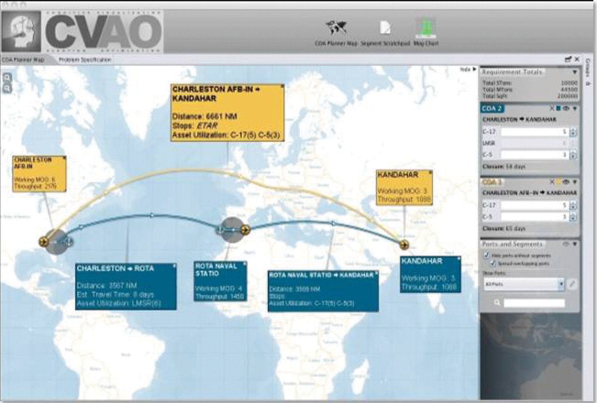 Diagram of the Rapid Course-of-Action Analysis capability, transitioned to the United States Transportation Command’s Fusion Center.  (USAF Image)