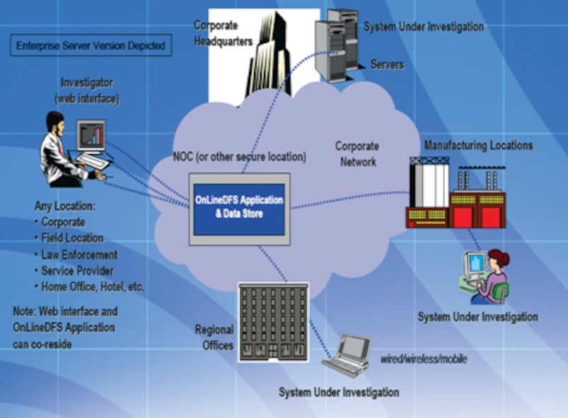 OnLine Digital Forensic Suite can be quickly deployed on any network, does not require high-speed access, and has a high degree of security.  It is used in forensic investigation of computers when possible security breach is suspected.  (AFRL Image)