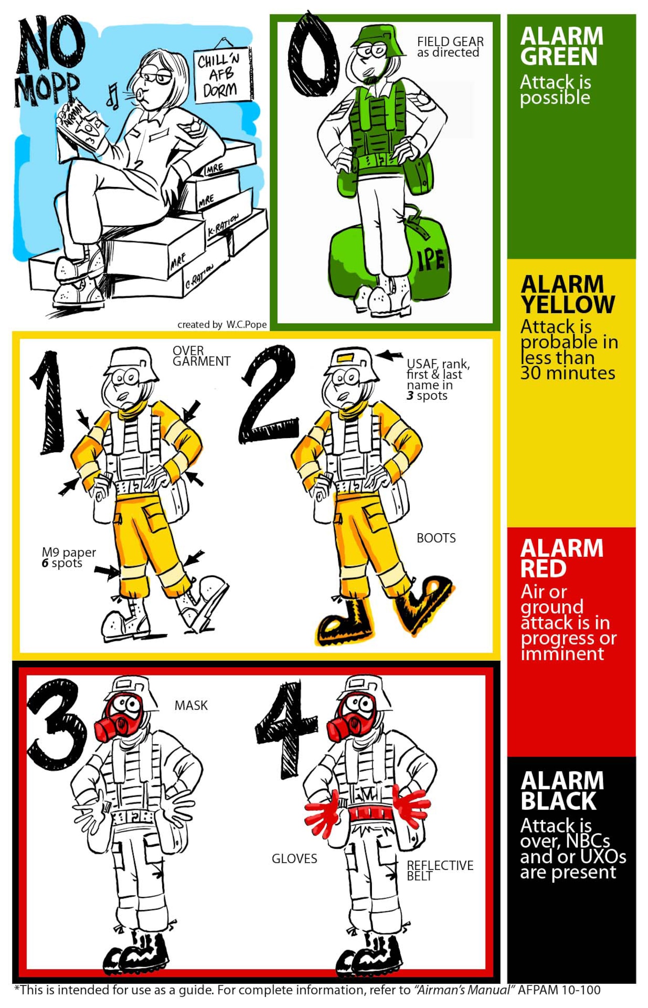 Preparing for operational readiness