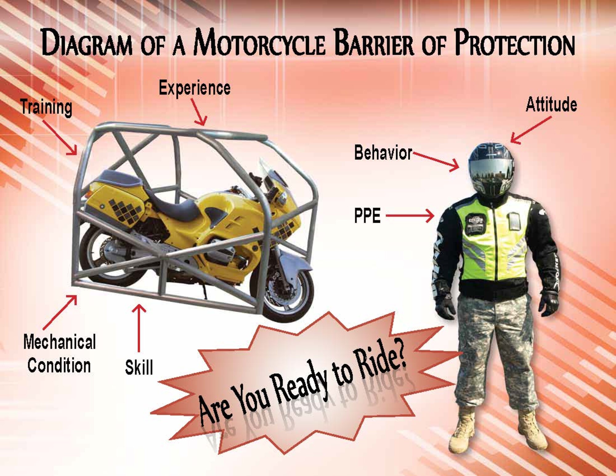 The Barrier of Protection poster is a 2012 Summer Campaign tool for Air Force personnel as a reminder of the perceived and real barrier of protection for motorcycle riders. 