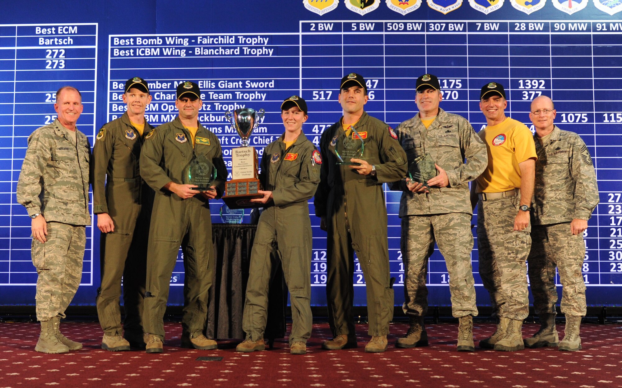 BARKSDALE AFB, La. -- Team Minot's 5th Bomb Wing Owned It at this year's Global Strike Challenge, winning the Bartsch Trophy for best electronic countermeasures, Best Security Forces Tactics, Best Bomber Nuclear Load Team, Best Bomber Crew Chief Team, Best Bomber Nuclear Crew Chief Team, and Best Bomber Nuclear Munitions Maintenance Team. (U.S. Air Force photo/Senior Airman Brittany Y. Auld)