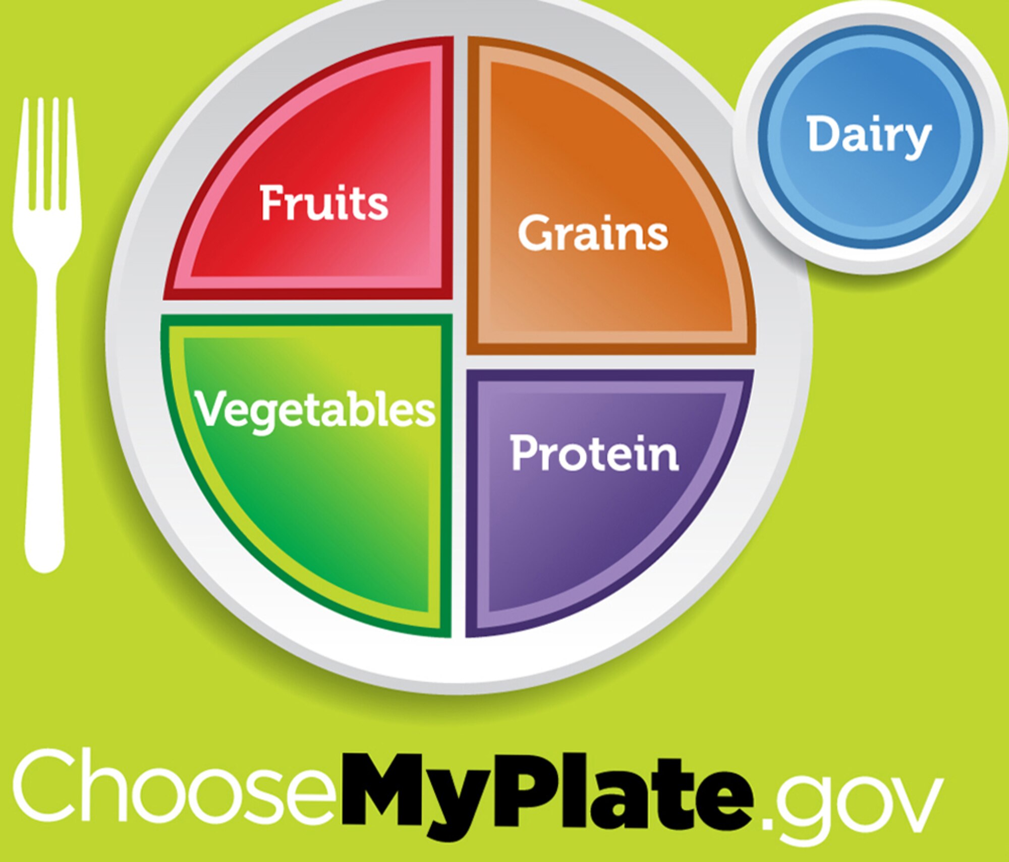 A graphic displays the correct portions of daily essentials that are needed to ensure a healthy meal. With the holidays underway, you can go to www.choosemyplate.gov to learn what amount of certain foods should be taking up your plate in a standard meal. (Graphic courtesy of the United States Department of Agriculture)