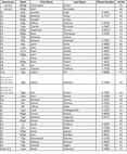 See the graphic above for the comprehensive list of the 2012 Combined Federal Campaign representatives for the Air Combat Command headquarters. (U.S. Air Force graphic by Airman 1st Class R. Alex Durbin/Released)