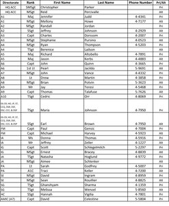 See the graphic above for the comprehensive list of the 2012 Combined Federal Campaign representatives for the Air Combat Command headquarters. (U.S. Air Force graphic by Airman 1st Class R. Alex Durbin/Released)