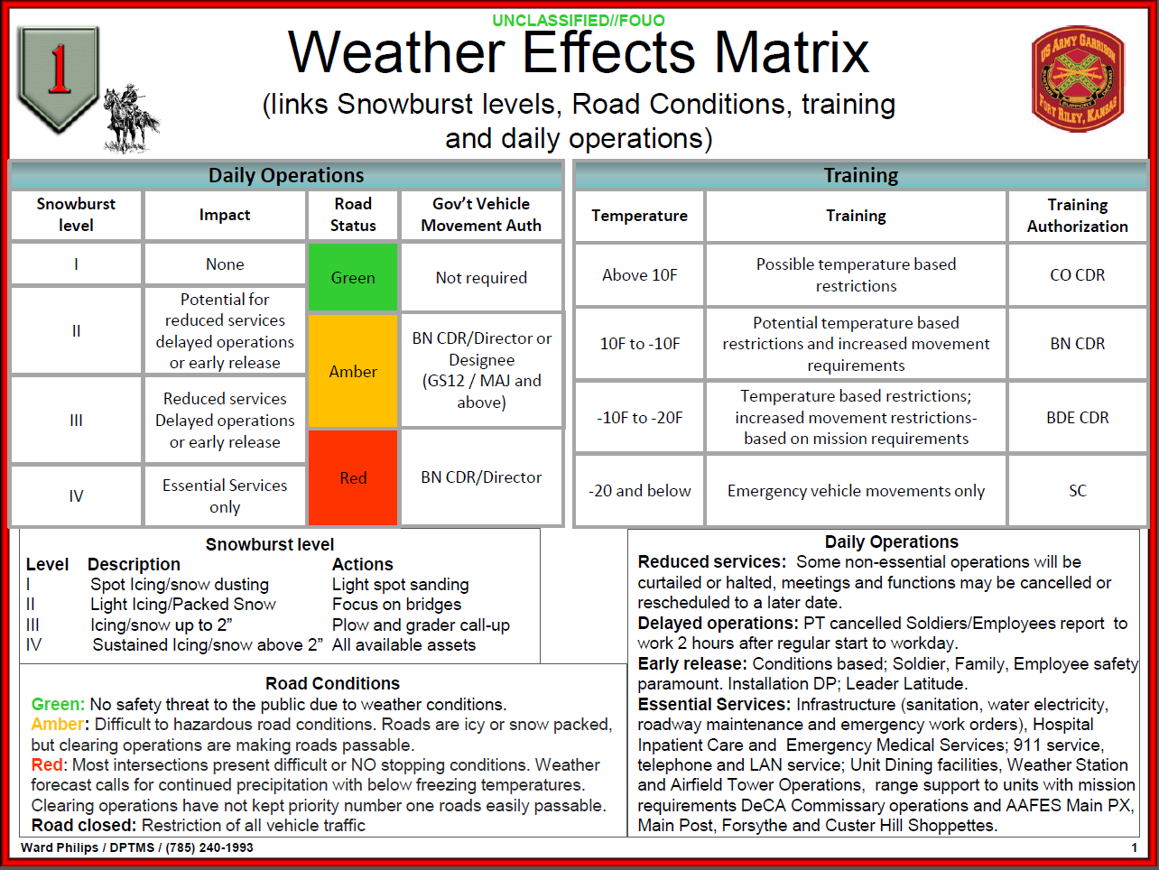 Army PT Uniform Weather Chart: Determining the Appropriate PT Uniform Based on Weather Conditions