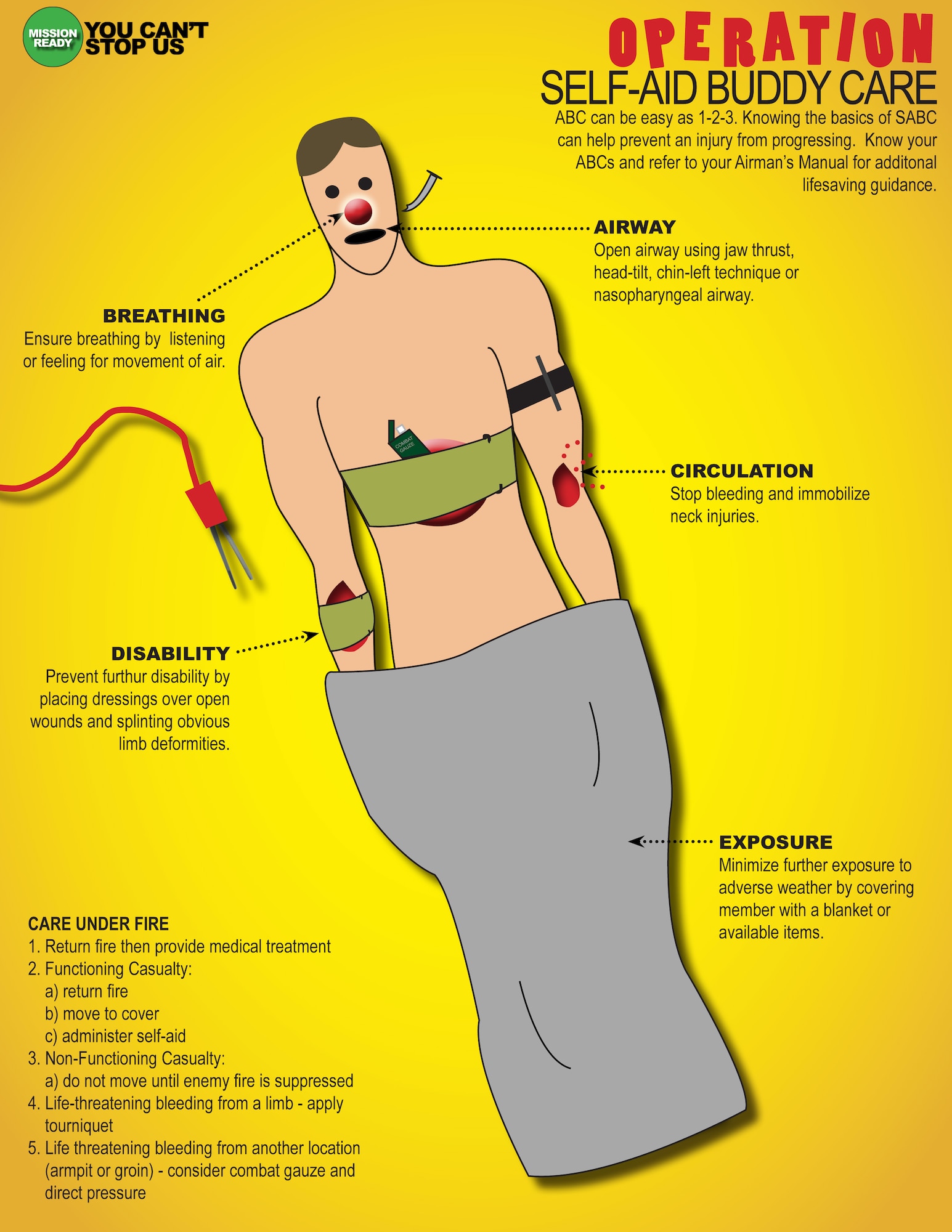 ABC can be easy as 1-2-3. Knowing the basics of SABC
can help prevent an injury from progressing. Know your
ABCs and refer to your Airman’s Manual for additonal
lifesaving guidance. (U.S. Air Force graphic by Staff Sgt. Gina Paige)
