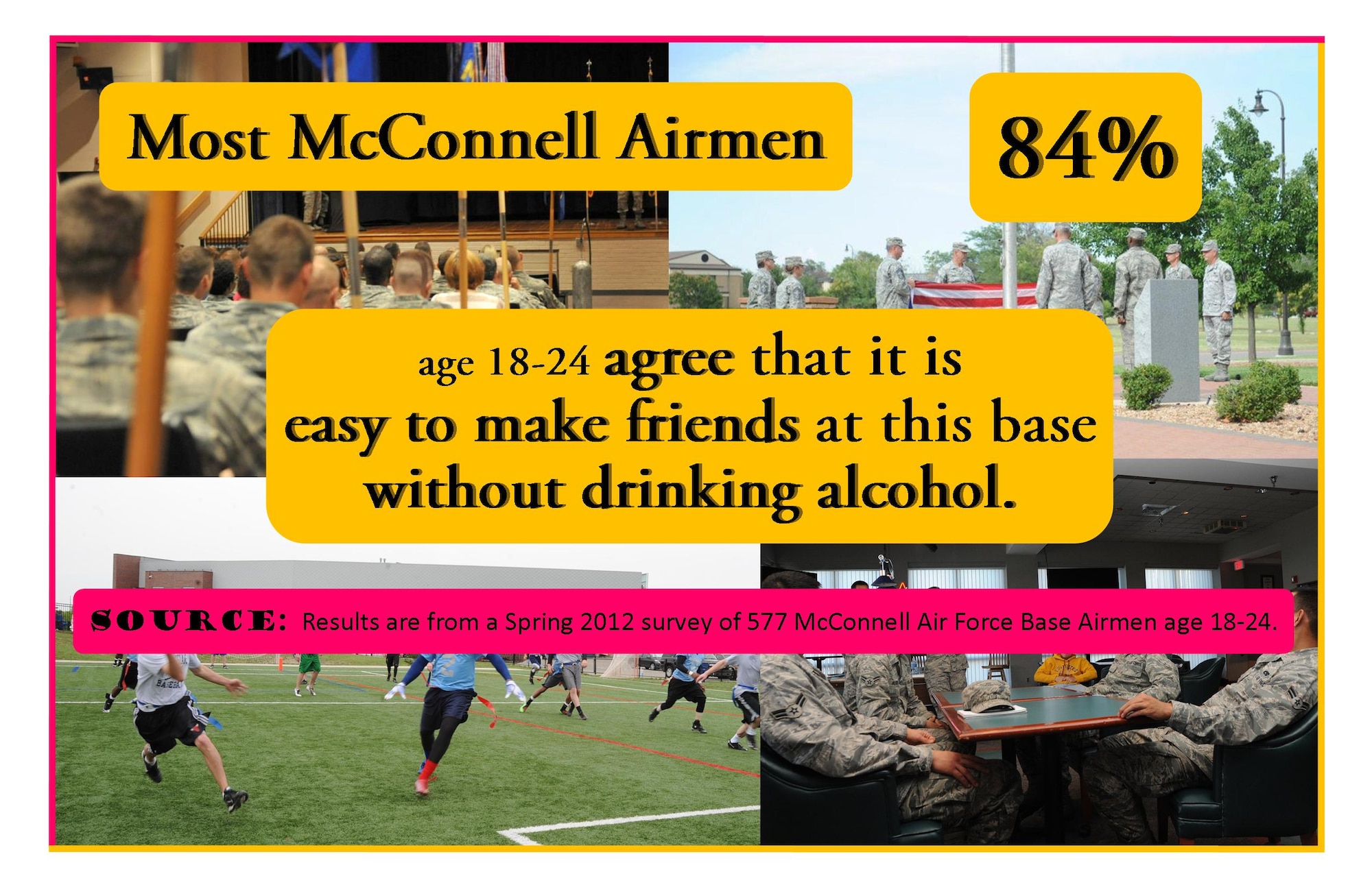 The sixth of eight campaign posters for the Alcohol Social Norms Intervention Project states most McConnell Airmen, 84 percent, agree that it is easy to make friends at this base without drinking alcohol. The Alcohol Social Norms Intervention Project was initiated at McConnell in March 2012 to 577 out of 622 Airmen ages 18 to 24, and will be complete in August 2013. (Courtesy graphic)