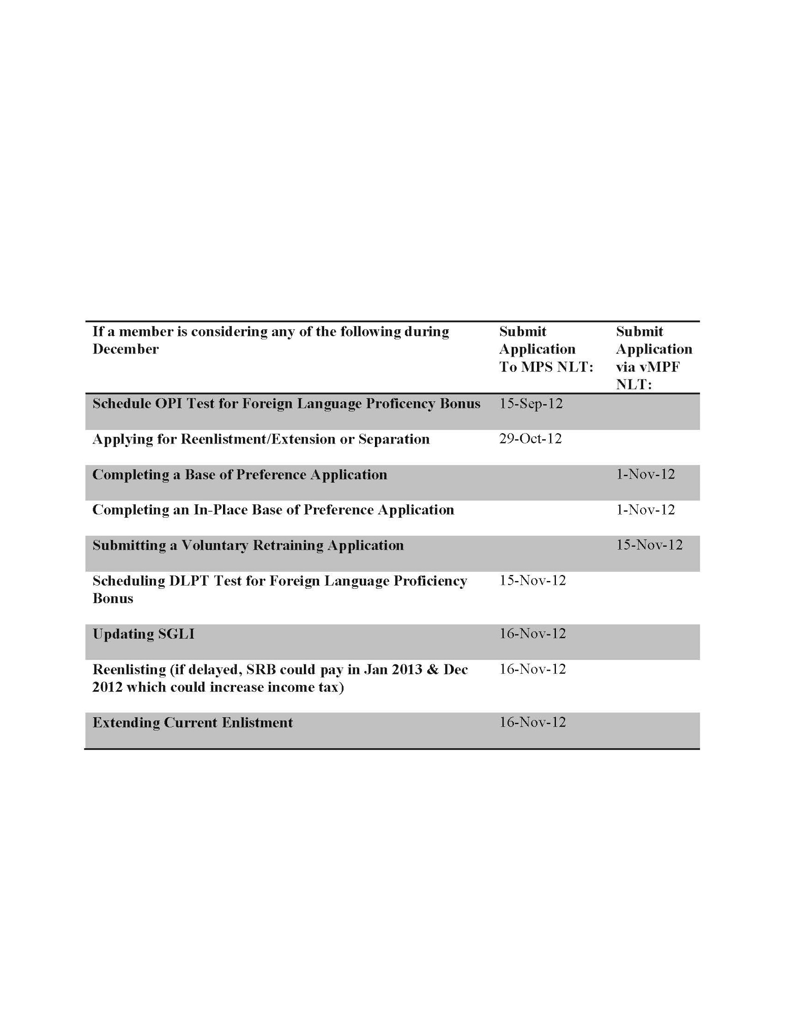 Personnel system downtime affects base members