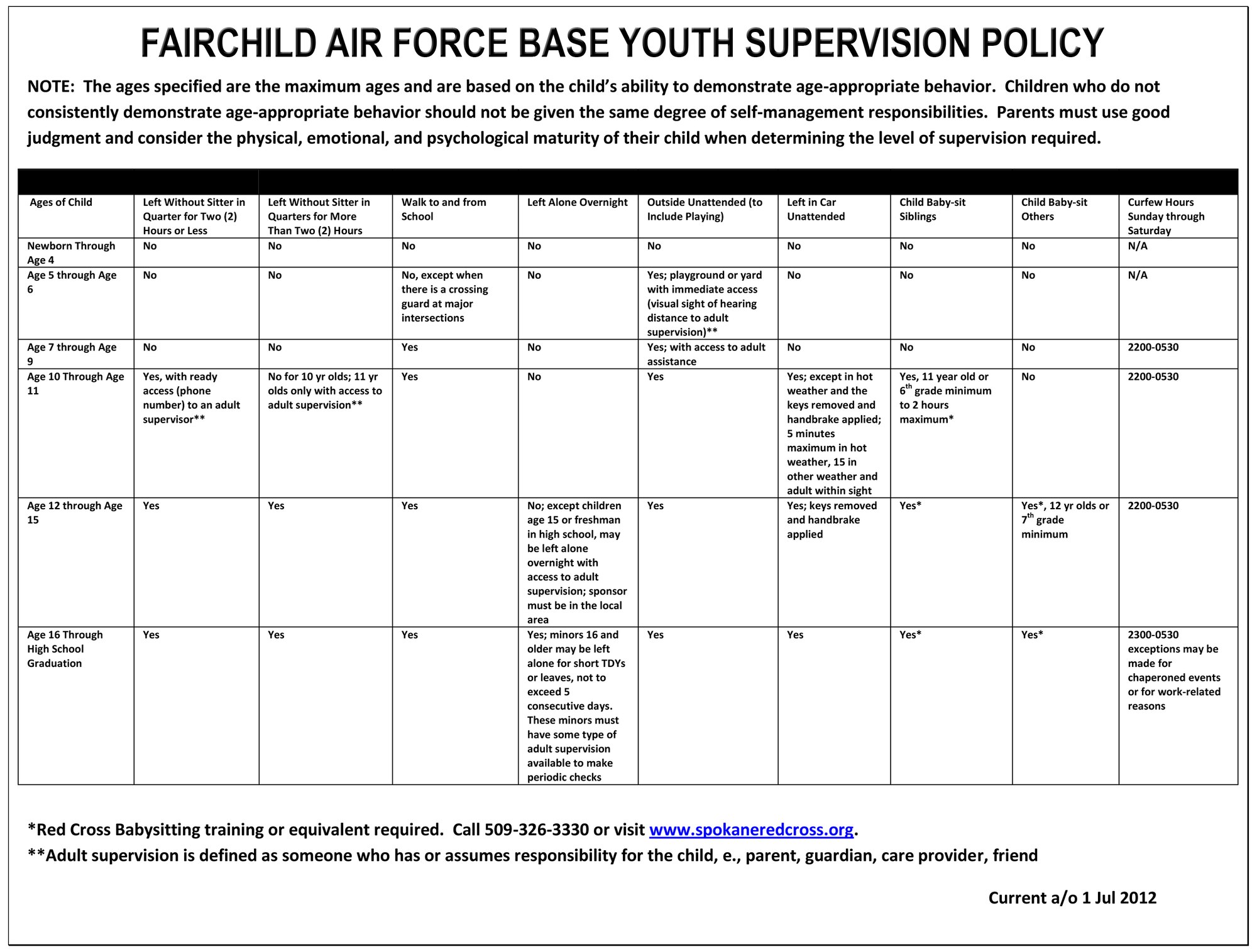 FAIRCHILD AIR FORCE BASE YOUTH SUPERVISION POLICY