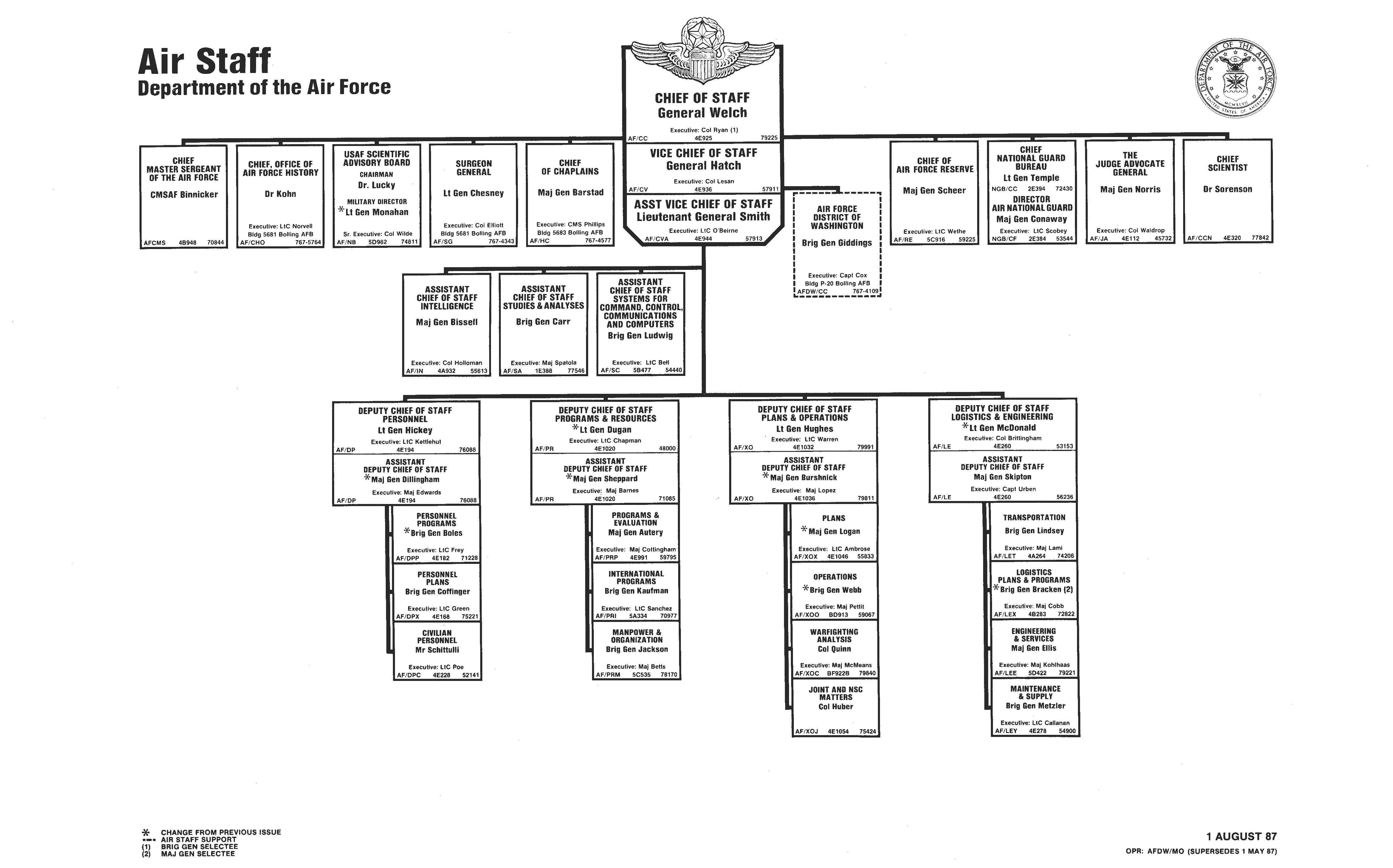 HAF A3 Organization Chart