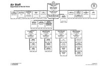 HQ Department of the Air Force Organization Charts 1987