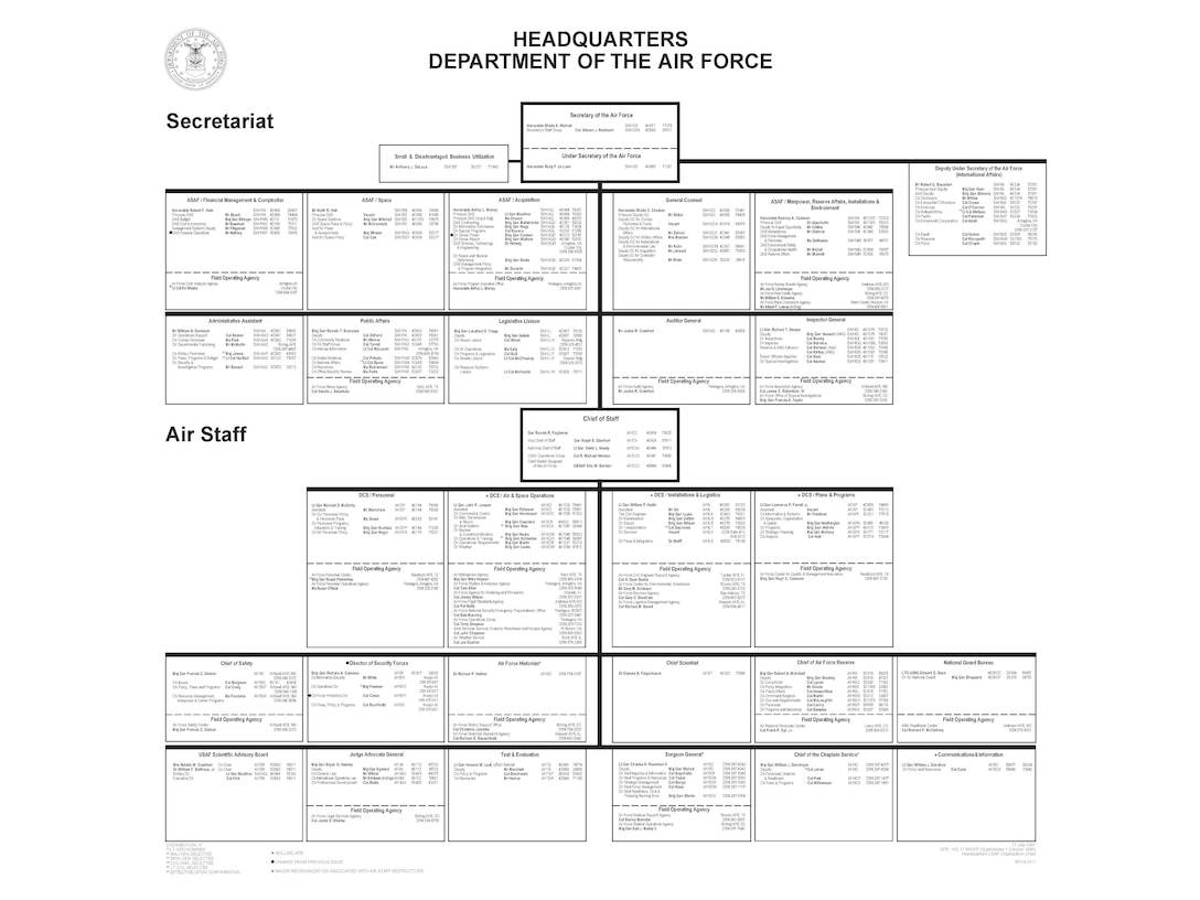 1997 HQ Department of the Air Force Organization Chart