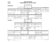 HQ Department of the Air Force Organization Chart 1997