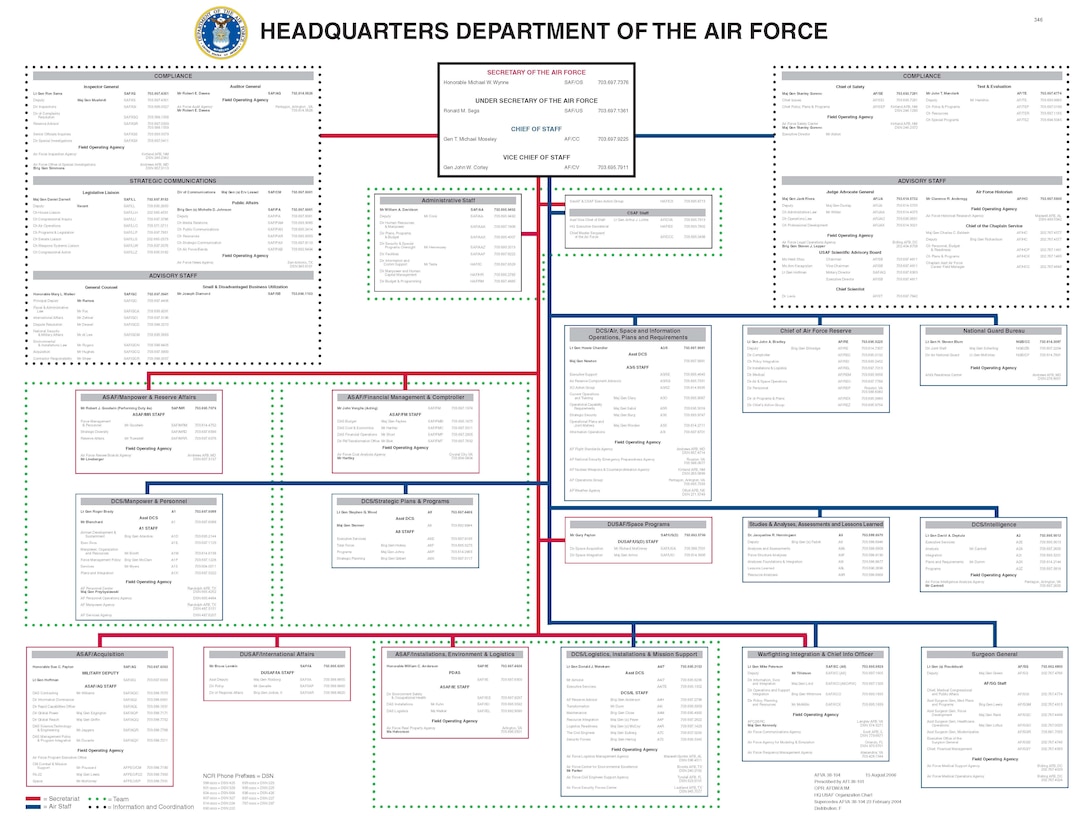 2006 HQ Department of the Air Force Organization Chart