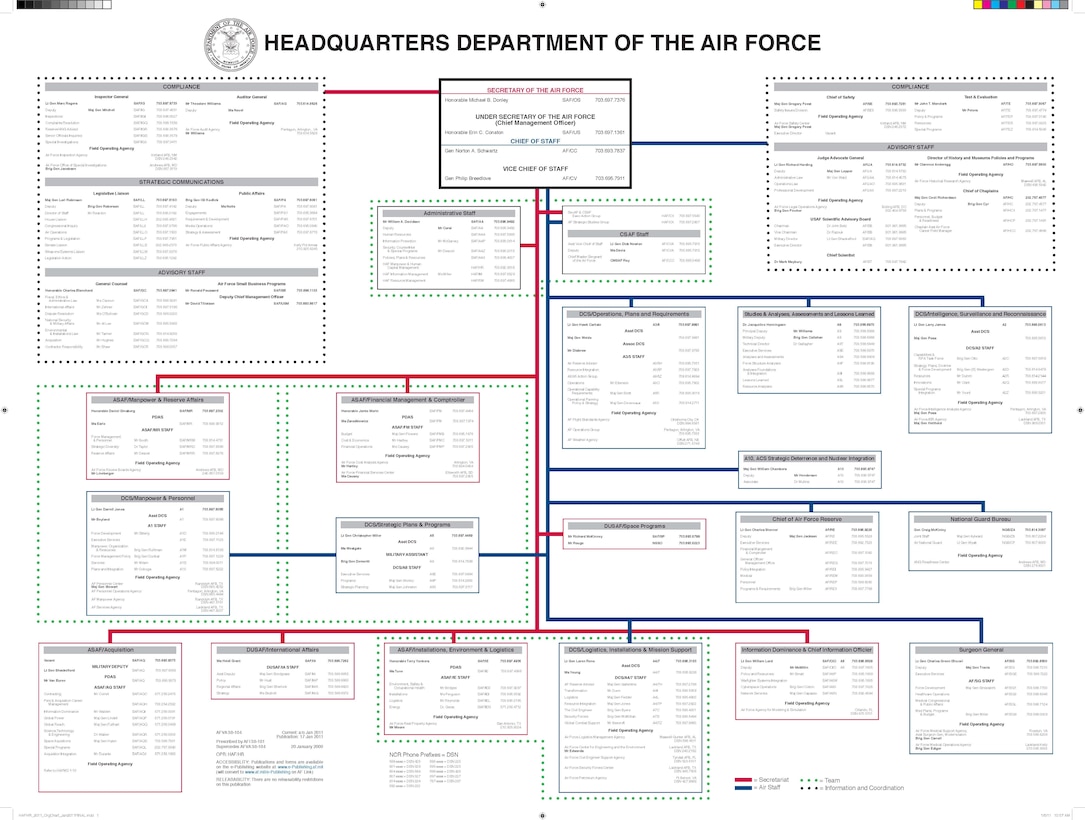 Of The Air Force Org Chart