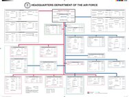 HQ Department of the Air Force Organization Chart 2011