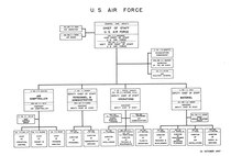 General Carl Spaatz, Chief of Staff -- General H.S. Vandenberg, Vice Chief of Staff -- Brigadier General W.F. McKee, Assistant Vice Chief of Staff