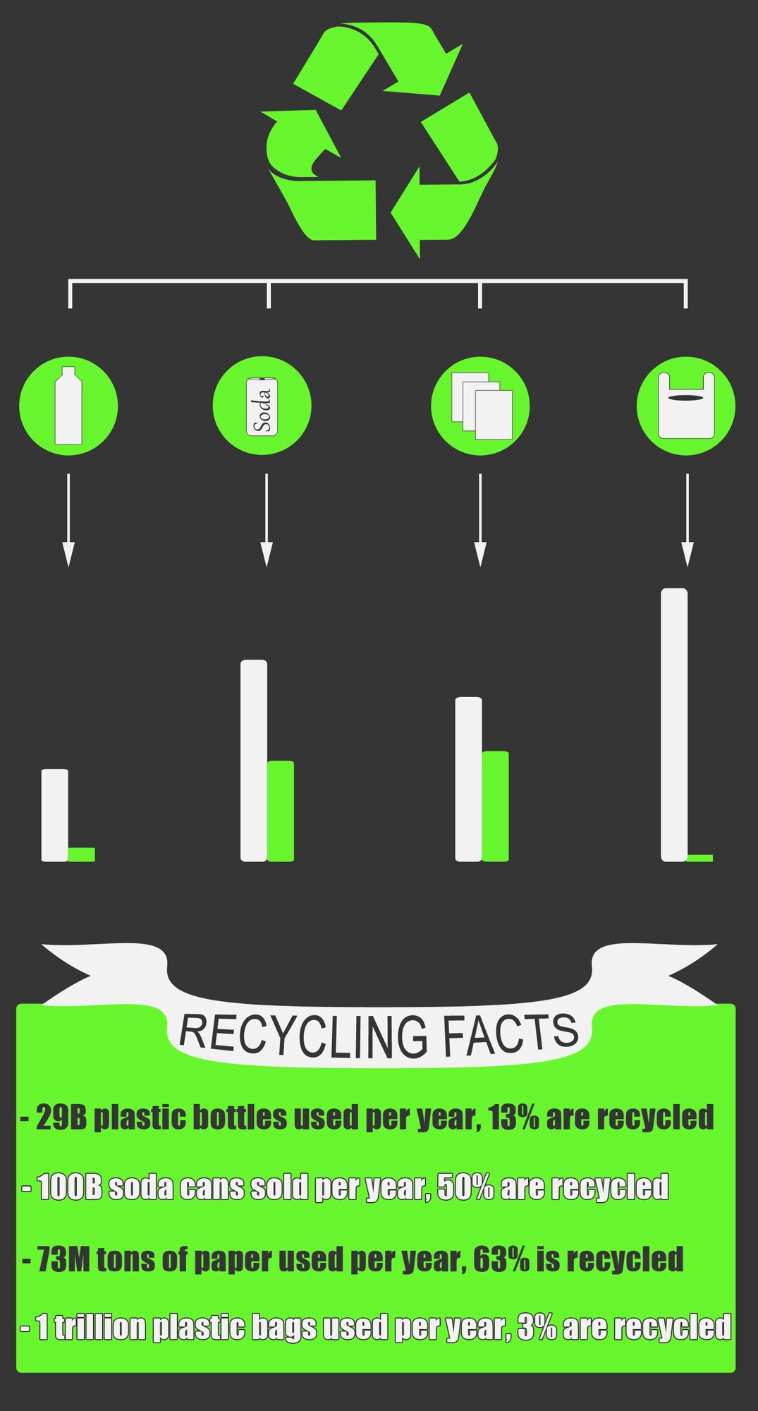 Joint Base Andrews personnel are ramping up for Earth Day which is observed April 22. Recycling bins are located all over base for use. To reach the Recycling Center call 301-981-0644. (U.S. Air Force graphic/Staff Sgt. Brittany E. Jones)