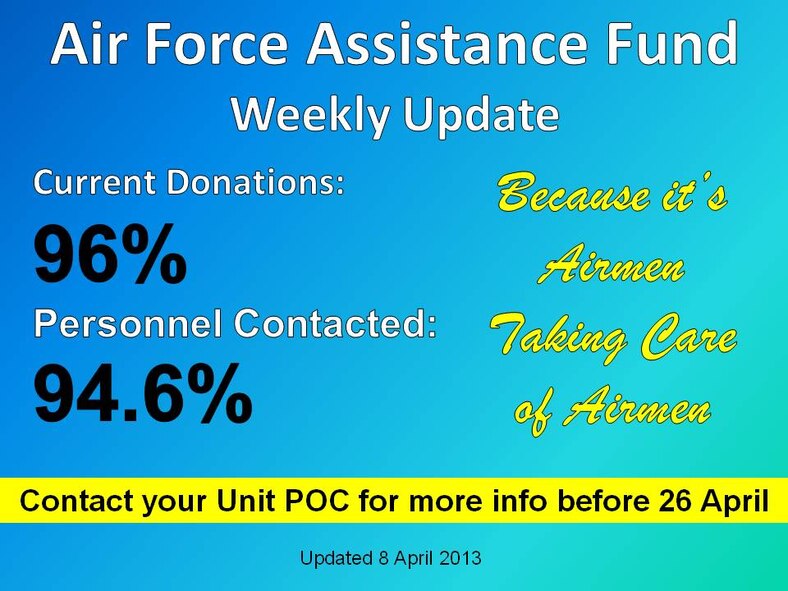 AFAF Weekly Update