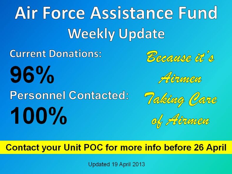 AFAF Weekly Update-Update on Mondays 3 Apr 2013.jpg