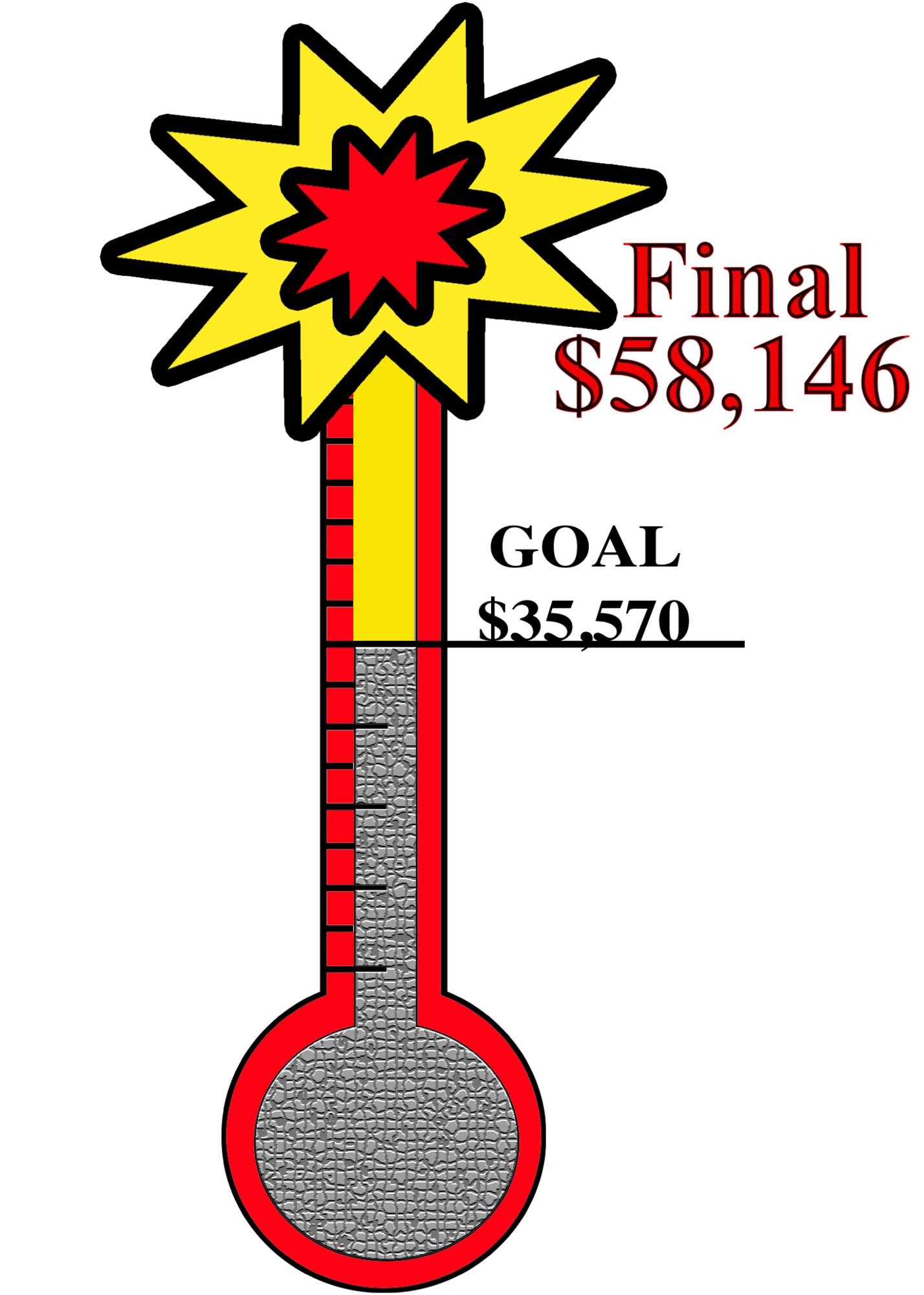 The 2013 Air Force Assistance Fund campaign was a large success on Columbus Air Force Base, surpassing the goal of $35,570 by $22,576.  As of April 17, Columbus AFB has achieved the highest percentage of their goal in comparison to the other bases that have completed their campaigns.  (U.S. Air Force Graphic)