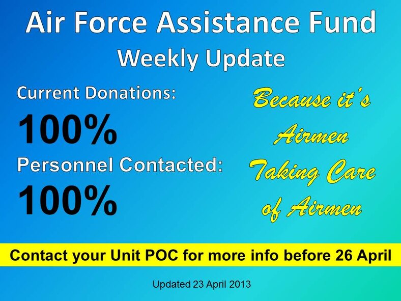 20130423- AFA update