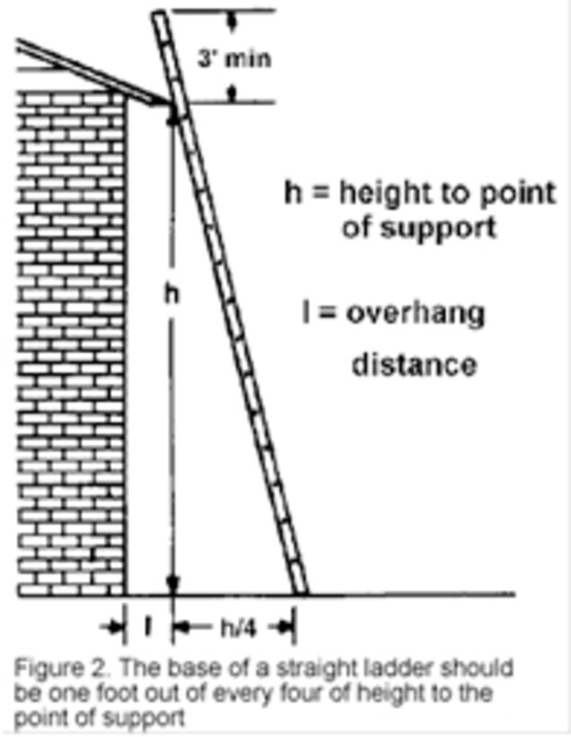 Ladder graphic (Image provided)