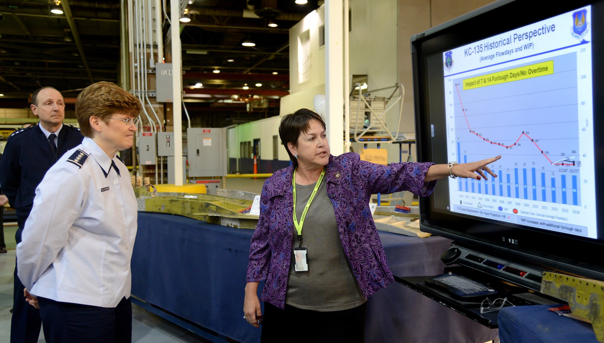 Theresa Farris, director of the KC-135 Maintenance Squadron, part of the 564th Aircraft Maintenance Squadron, briefs Gen. Janet Wolfenbarger on the success and future challenges of KC-135 Programmed Depot Maintenance process flow and discusses how sequestration impacts weapon systems. General Wolfenbarger, the Air Force Materiel Command commander, toured various sites on Tuesday, gaining an overall understanding of Tinker’s performance. (Air Force photo by Kelly White)