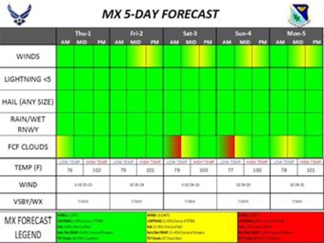 MX 5-Day Forecast