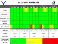 MX 5-Day Forecast