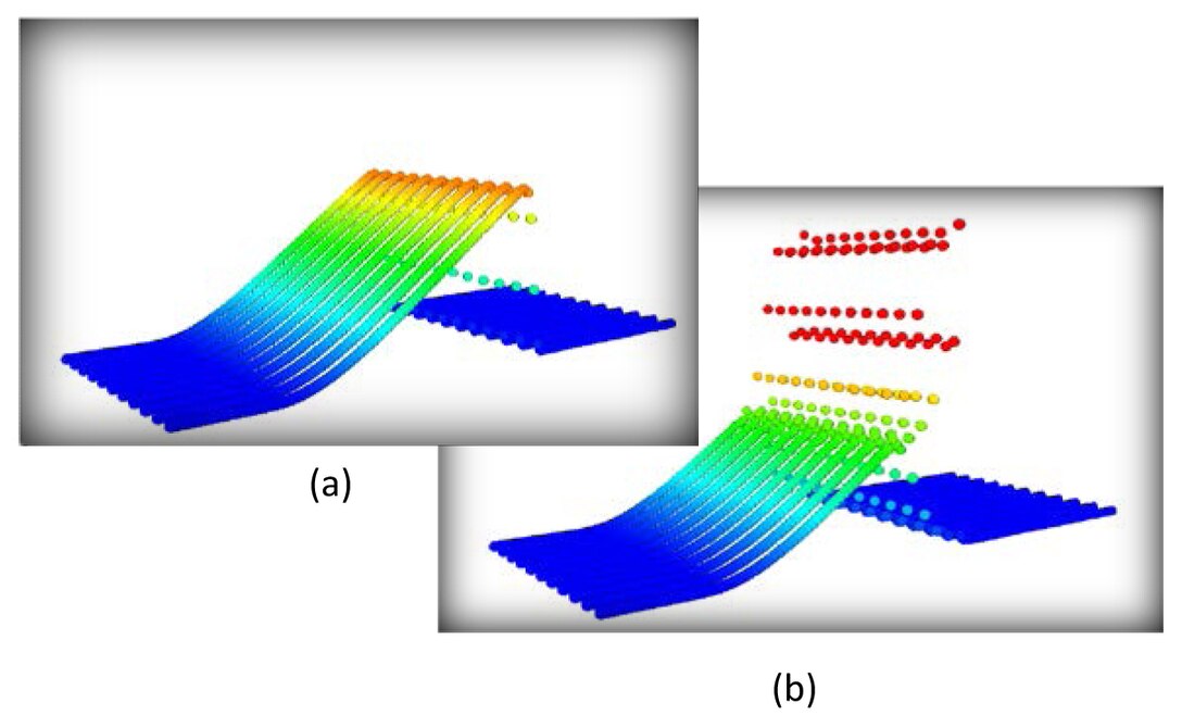Simulation of shock wave propagation (a) with new technique for oscillation control, and b) without new technique for oscillation control