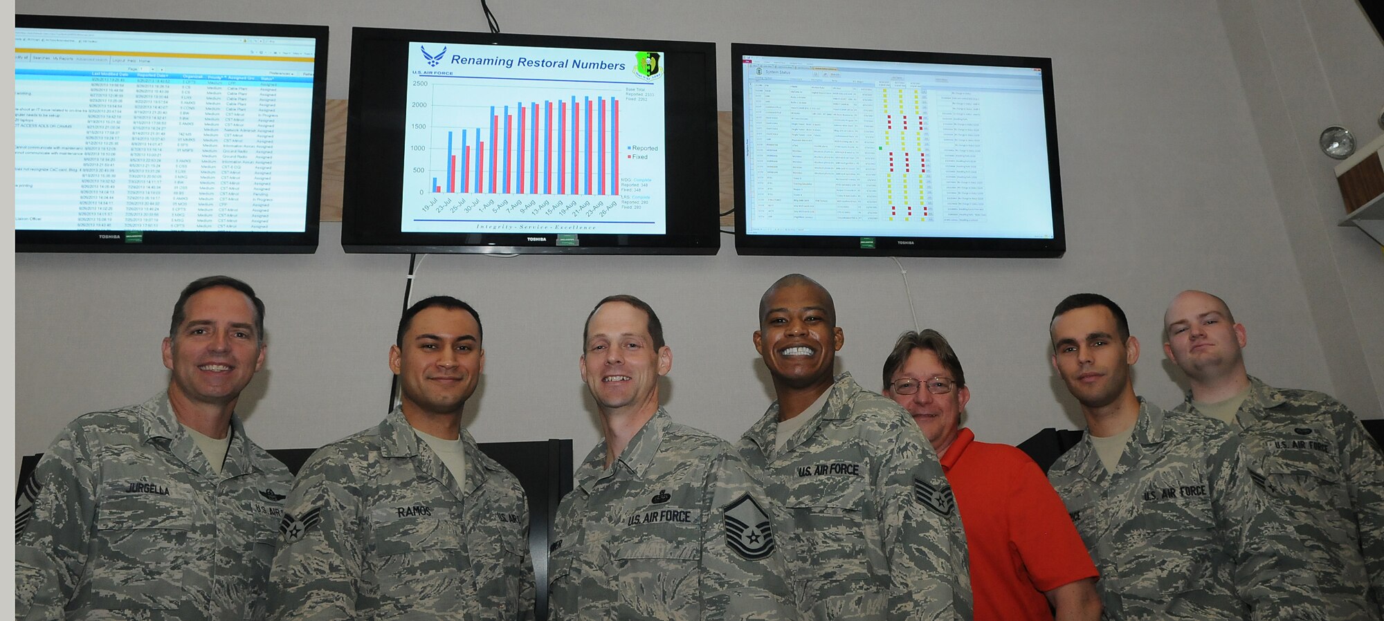 The 5th Communication Squadron's Communications Focal Point oversees, controls, and provides customer service for all communications issues here. They are responsible for the prioritization and direction of all squadron activities including coordinating with higher headquarters and Integrated Network Operations and Security Centers.  They also provide the first line of defense in resolving repair tickets, degradations, and outages for our 6,000 customers. (Photo courtesy of the Command Chief’s Office)