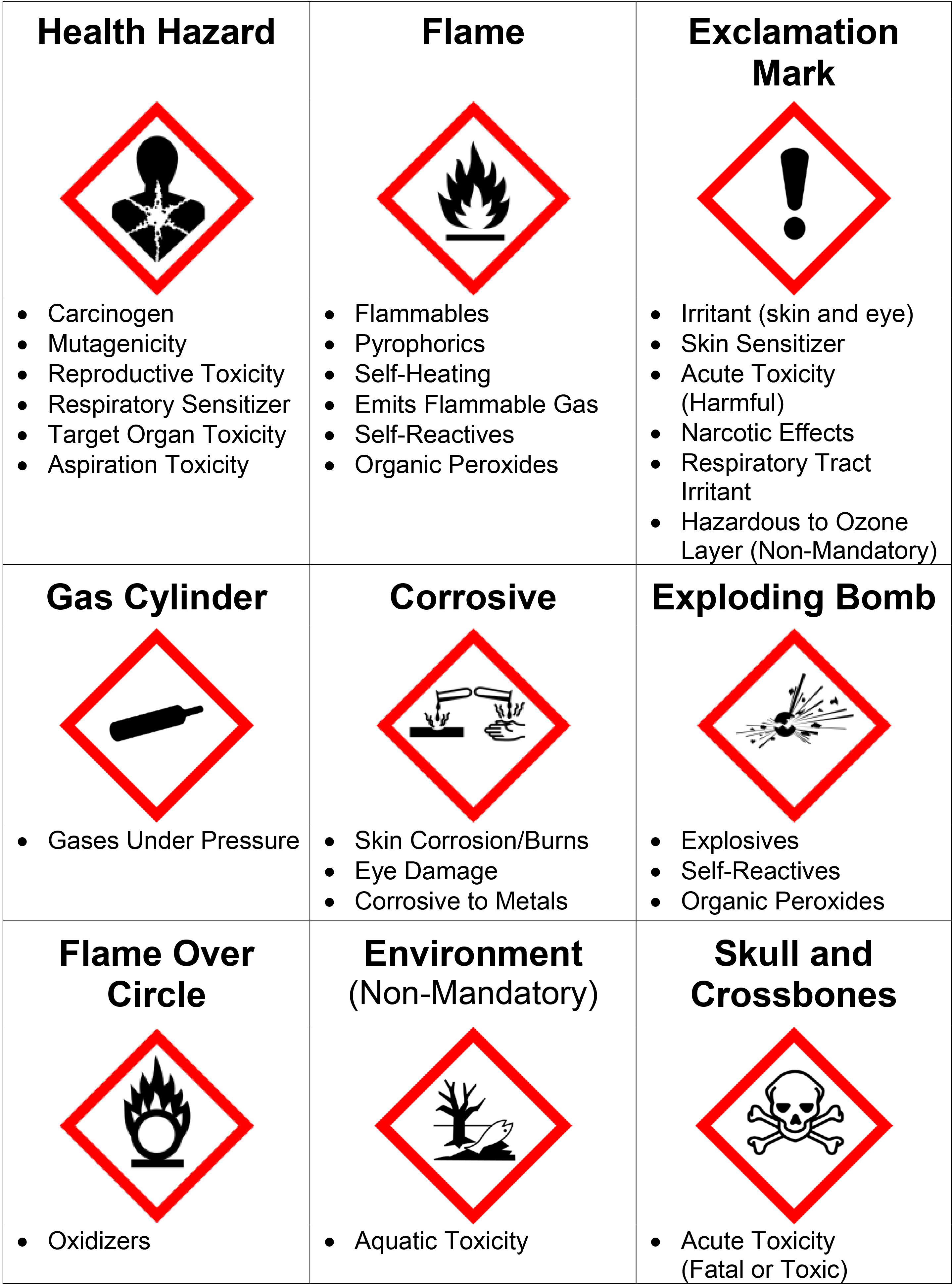 Danger Reproductive Toxicity GHS Sign