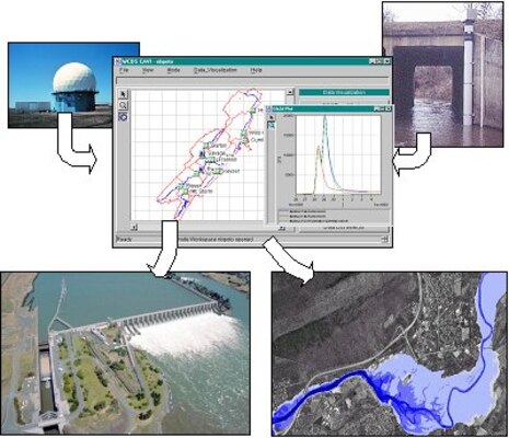 Collage of water resources photos and screenshots from the Corps Water Management System (CWMS).
