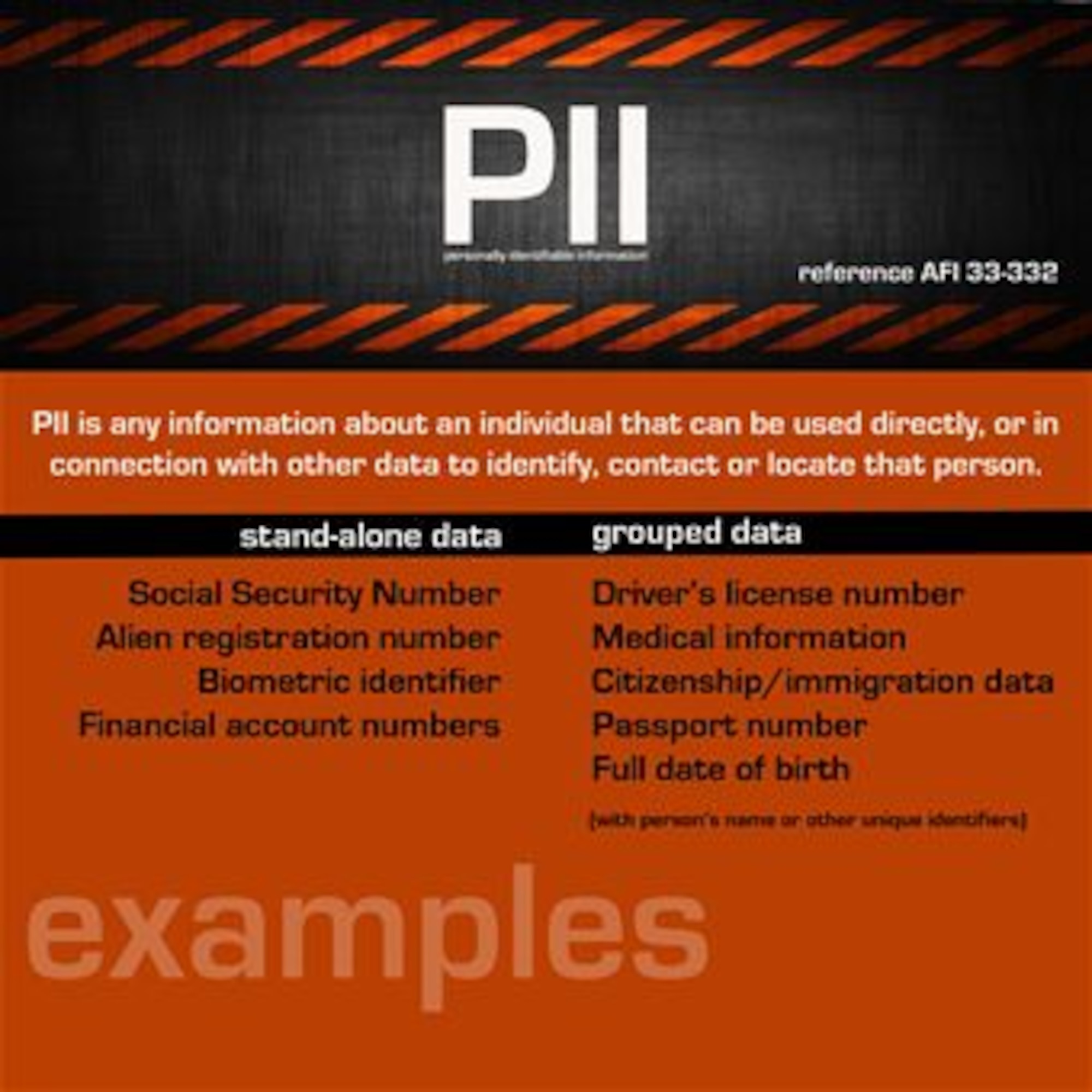 Personal identifiable information is information about an individual which identifies, links, relates, is unique to, or describes him or her, like SSN, age, military rank, civilian grade, marital status, race, salary, home or office (and any other) information which is linked or linkable to a specified individual. (Courtesy graphic)