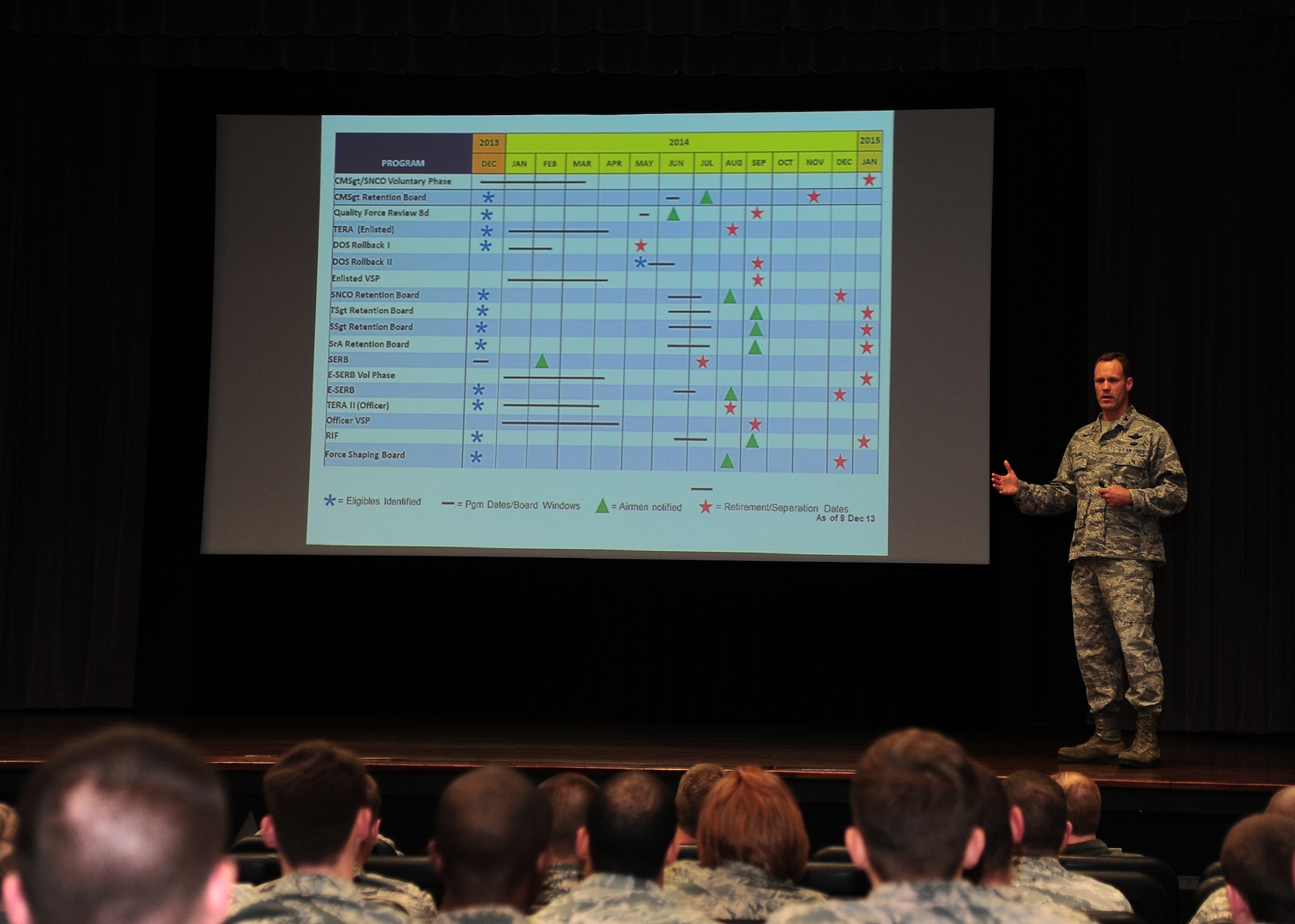 Col. Jim Sears, 14th Flying Training Wing Commander, explains the graphic on the slideshow presented behind him to the crowd at the TownHall Meeting Dec. 17 at the Kaye Auditorium. The main topic of the meeting was the upcoming 2014 Force Management programs that the United States Air Force, along with the rest of the Department of Defense, must face.