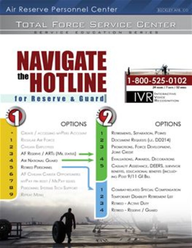 ARPC IVR Poster - Telephone navigation guide