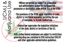 UCMJ & Marijuana use (U.S. Air Force graphic/Ross Tweten)