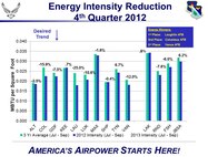 Energy Intensity Reduction for 4th Quarter 2012
